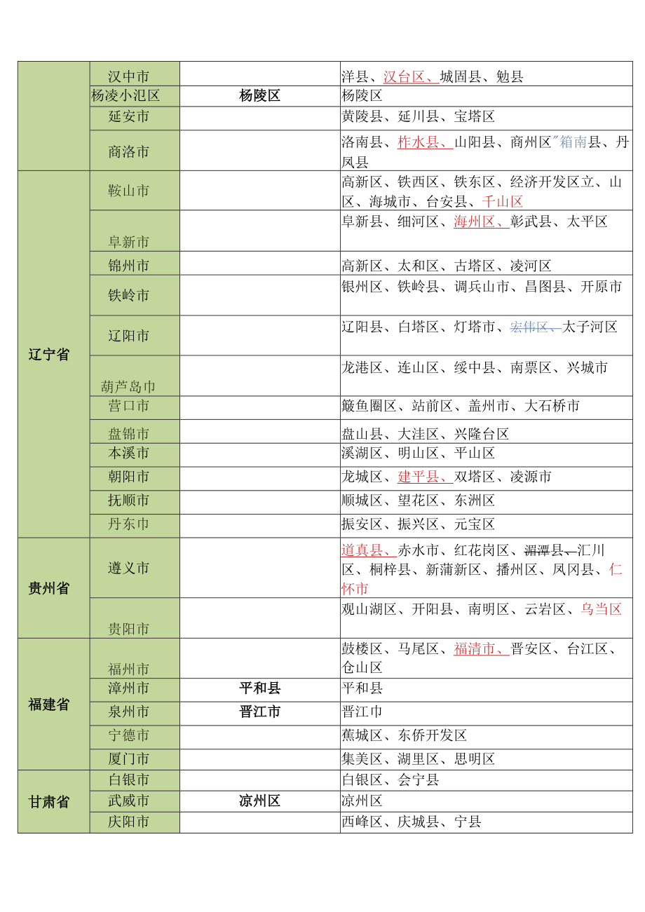 第512期绍兴市新型冠状病毒肺炎疫情防控工作领导小组办公室.docx_第2页