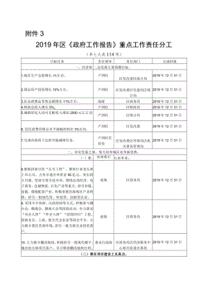 2019年区《政府工作报告》重点工作责任分工.docx