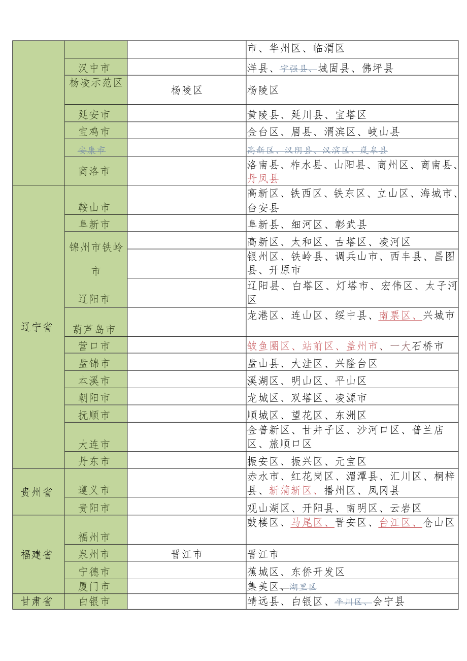 第508期绍兴市新型冠状病毒肺炎疫情防控工作领导小组办公室.docx_第2页