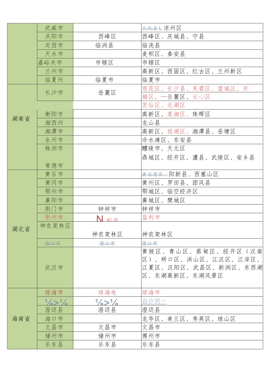 第508期绍兴市新型冠状病毒肺炎疫情防控工作领导小组办公室.docx_第3页