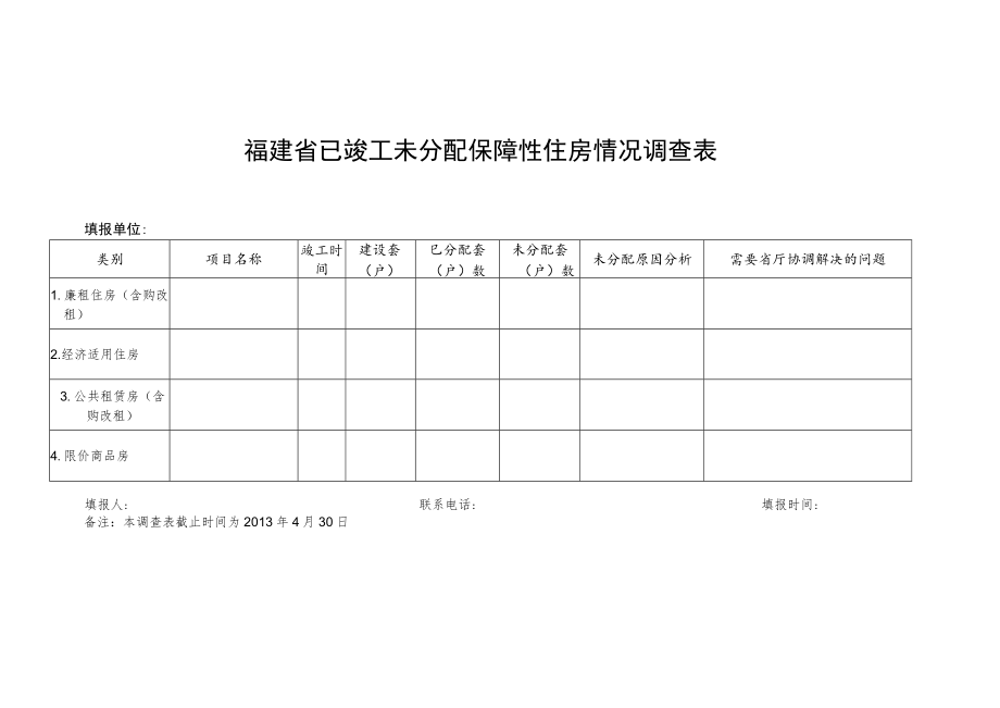 福建省已竣工未分配保障性住房情况调查表.docx_第1页