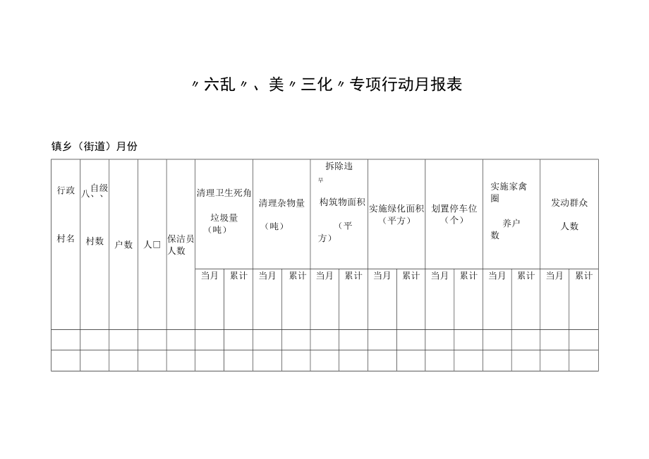 治“六乱”、美“三化”专项行动月报表.docx_第1页