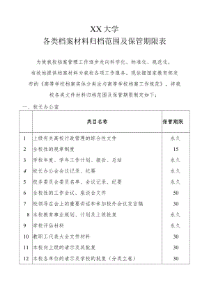 XX大学各类档案材料归档范围及保管期限表.docx