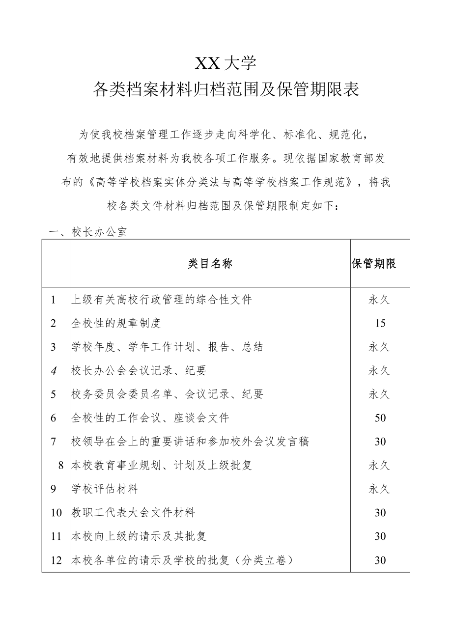 XX大学各类档案材料归档范围及保管期限表.docx_第1页