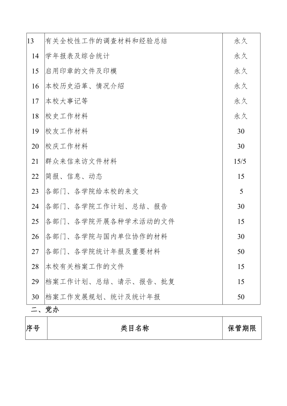 XX大学各类档案材料归档范围及保管期限表.docx_第2页