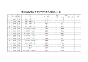 第四届石嘴山市青少年机器人报名汇总表.docx