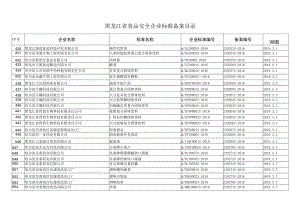 黑龙江省食品安全企业标准备案目录.docx