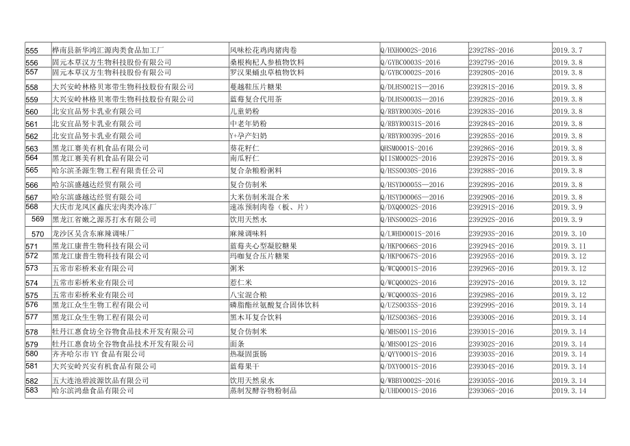 黑龙江省食品安全企业标准备案目录.docx_第2页