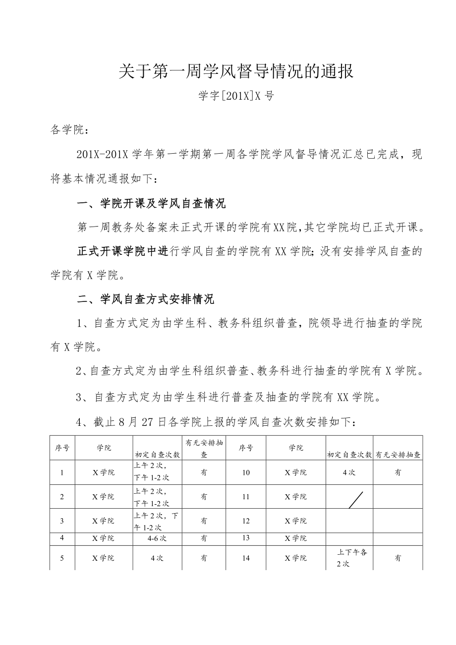 XX大学关于第一周学风督导情况的通报.docx_第1页