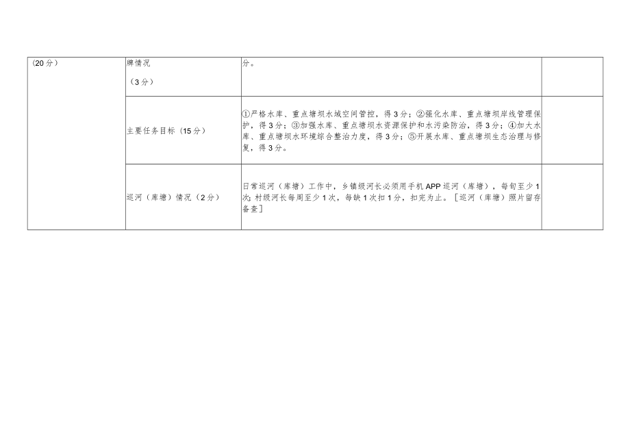 长岛县实行最严格水资源管理制度考核评分表.docx_第3页