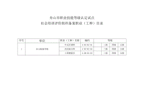 舟山市职业技能等级认定试点社会培训评价组织备案职业工种目录.docx