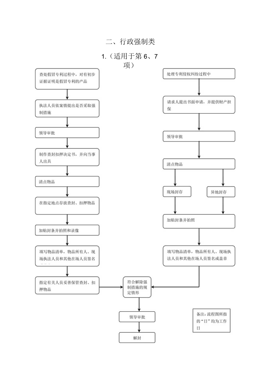 郾城区科学技术局行政职权运行流程图.docx_第2页