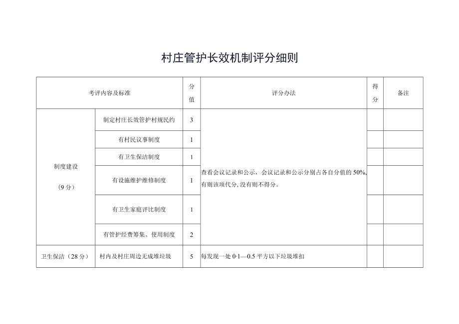 村庄管护长效机制评分细则.docx_第1页