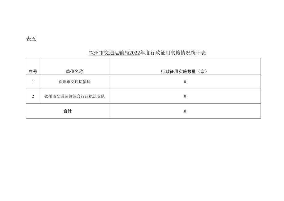 表五钦州市交通运输局2022年度行政征用实施情况统计表.docx_第1页