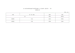 高明区杨和镇2023年高质量水源林水土保持林建设项目一期.docx