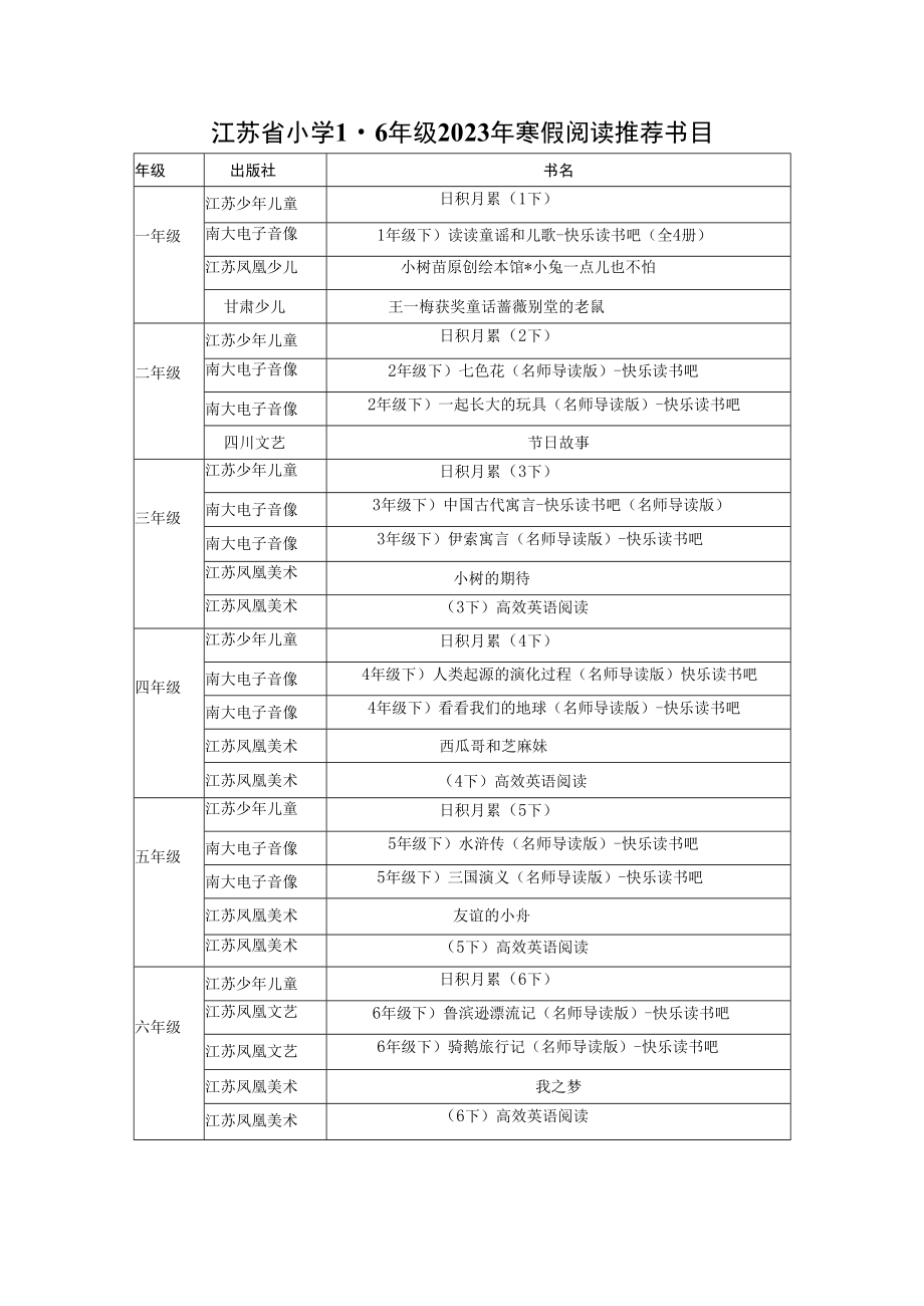 江苏省小学1-6年级2023年寒假阅读推荐书目.docx_第1页