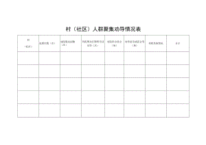 村（社区）人群聚集劝导情况表.docx