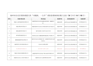 福州市长乐区消防救援大队“双随机、一公开”消防监督抽查结果汇总月1日-9月15日.docx