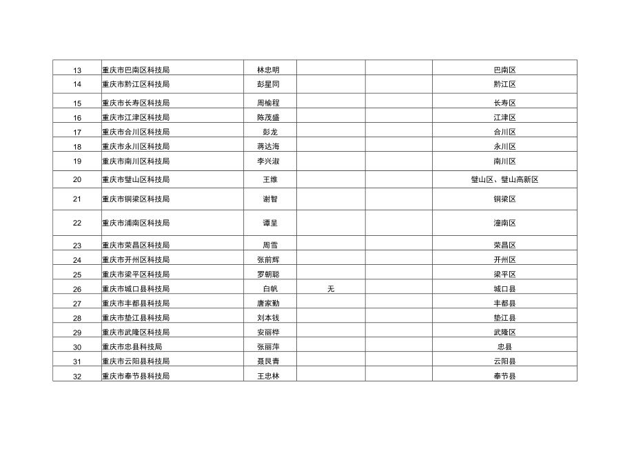 重庆市科技型中小企业评价工作组织机构信息表.docx_第2页