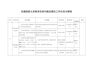 创建国家义务教育优质均衡发展区工作任务分解表.docx