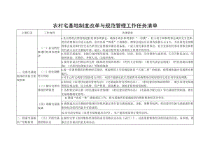 农村宅基地制度改革与规范管理工作任务清单.docx