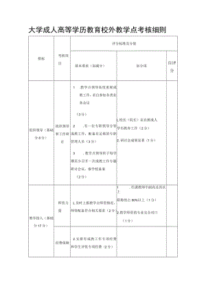 大学成人高等学历教育校外教学点考核细则.docx