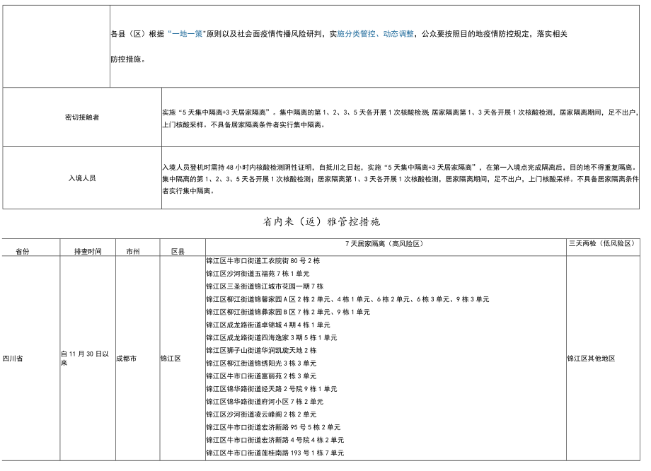 雅安市疫情防控重点地区提示表7如需实时查询则以国务院客户端信息为准.docx_第2页