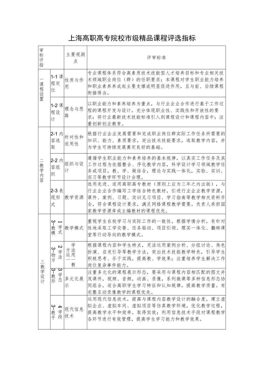 上海高职高专院校市级精品课程评选指标.docx_第1页