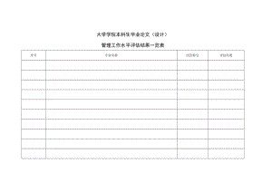 学院本科生毕业论文（设计）管理工作水平评估结果一览表.docx