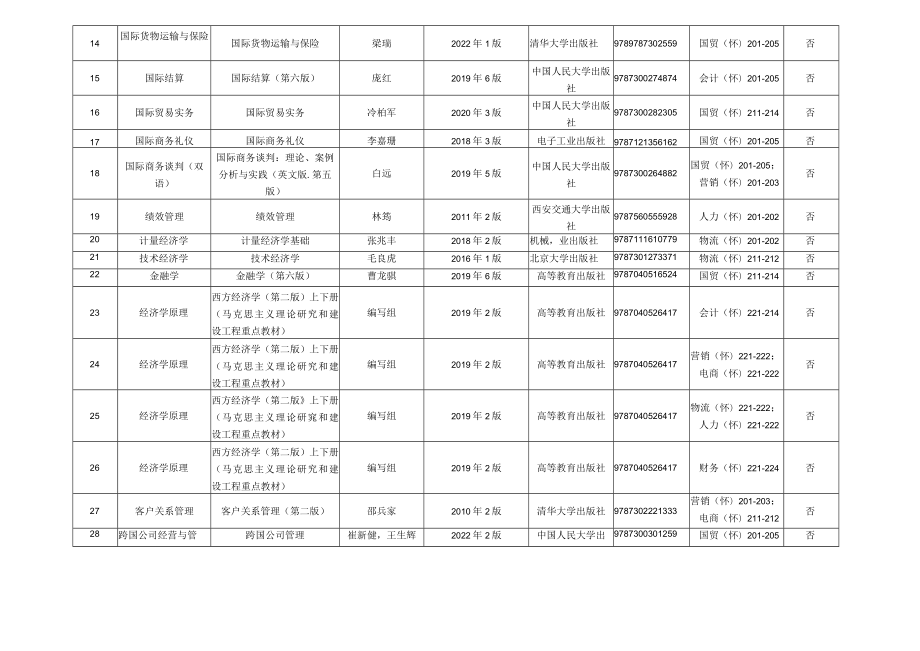 江苏工业学院本科教学教材订购计划表.docx_第2页