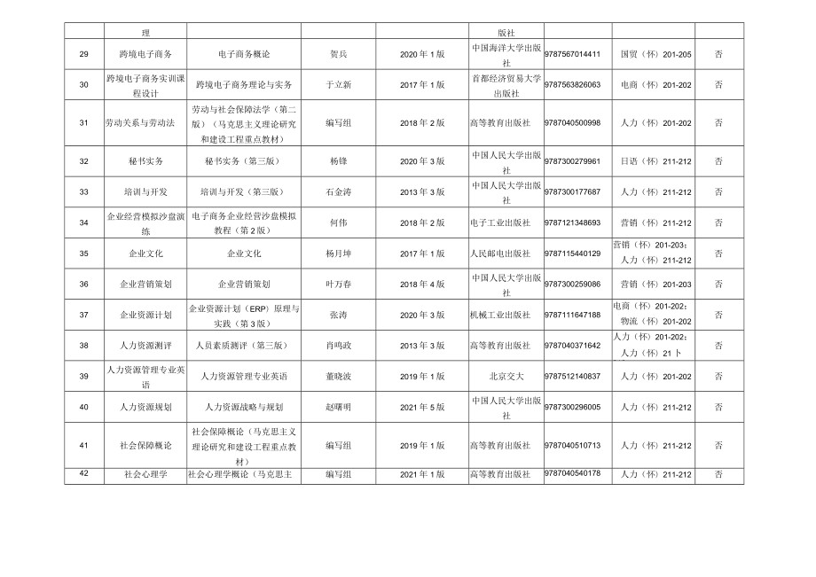 江苏工业学院本科教学教材订购计划表.docx_第3页