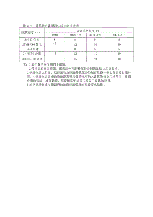 附表三：建筑物退让道路红线控制指标表.docx