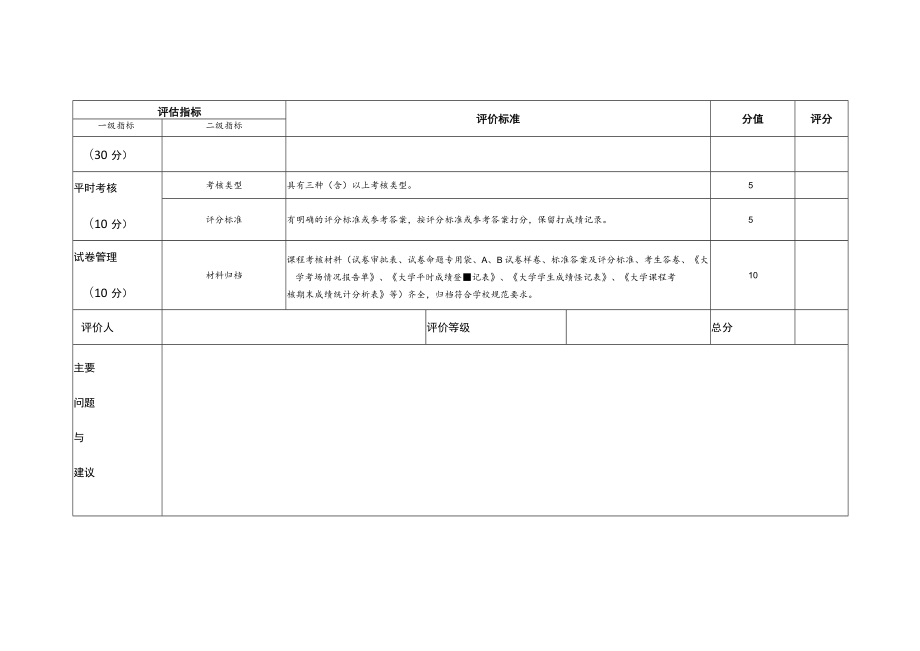 大学本科课程考核试卷质量与管理评价表.docx_第2页