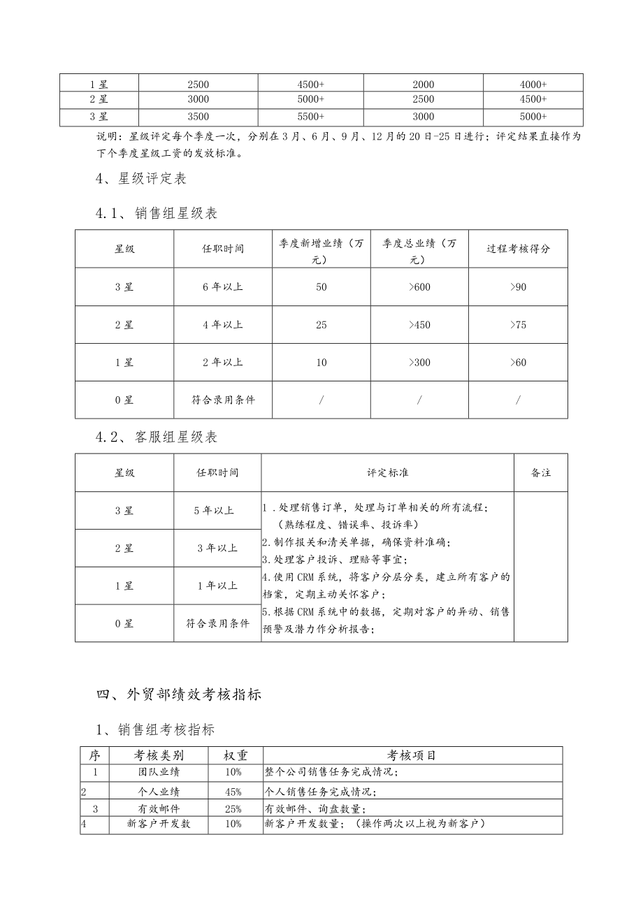 外贸部薪酬与提成奖励设计方案.docx_第3页