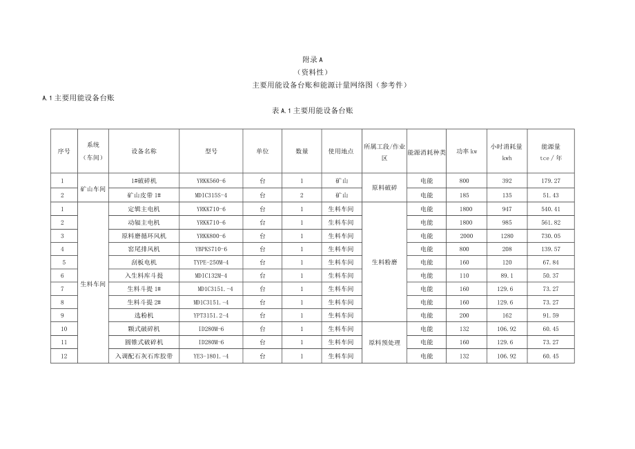 水泥企业主要用能设备台账和能源计量网络图、能源计量管理用表图、审查记录表、审查报告（格式）.docx_第1页