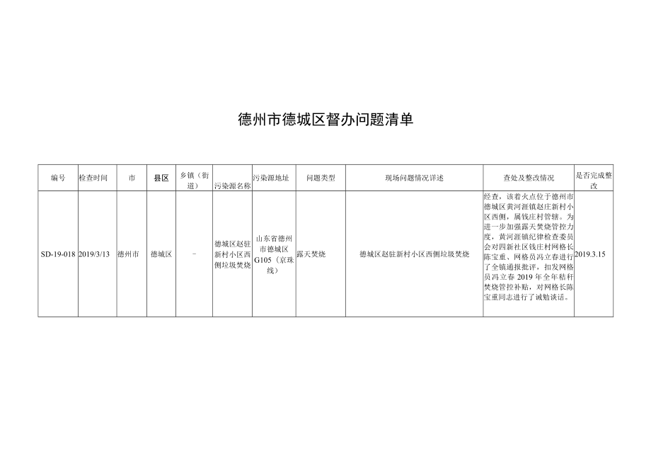 德州市德城区督办问题清单.docx_第1页