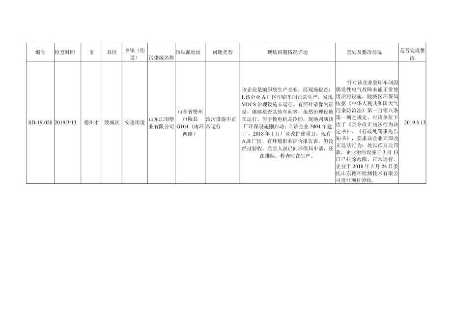 德州市德城区督办问题清单.docx_第3页