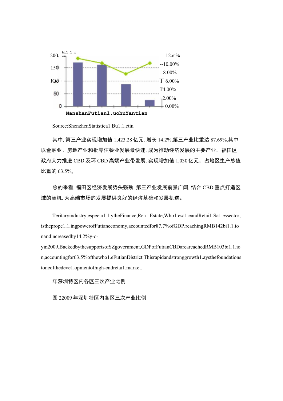 深圳市福田区经济数据(深圳市统计局)..docx_第1页