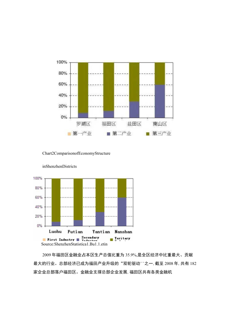 深圳市福田区经济数据(深圳市统计局)..docx_第2页