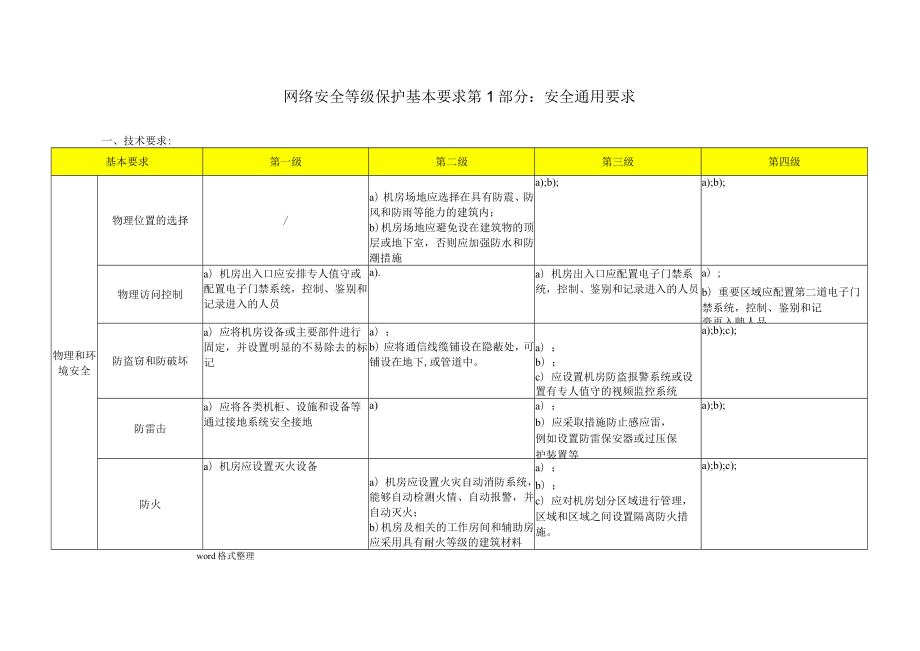 网络安全等级保护0_通用要求_表格版.docx_第1页