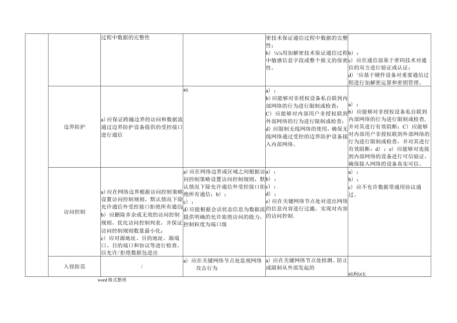 网络安全等级保护0_通用要求_表格版.docx_第3页