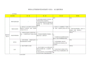 网络安全等级保护0_通用要求_表格版.docx