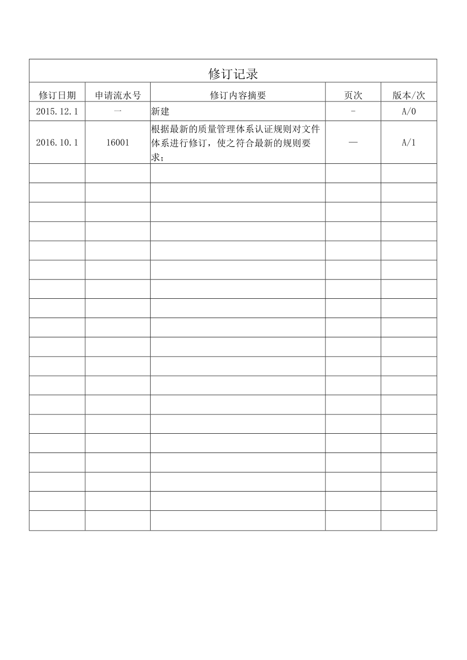 质量管理体系认证规则.docx_第2页