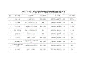 2022年第二季度阿坝州政务新媒体检查问题清单.docx