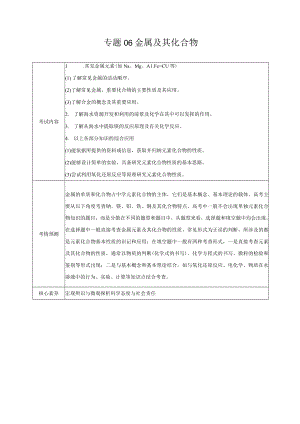 专题06金属及其化合物（讲）（学生版）.docx