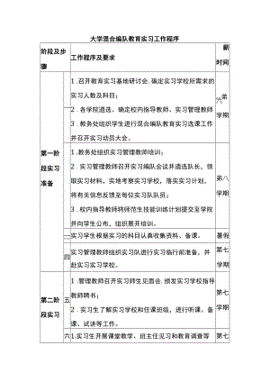 大学混合编队教育实习工作程序.docx