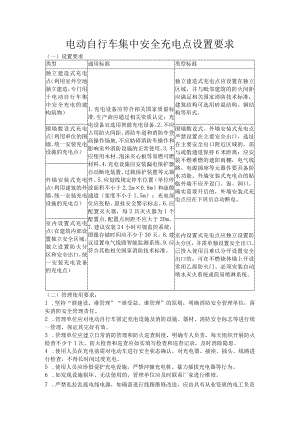 电动自行车集中安全充电点设置要求.docx