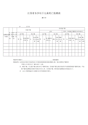 江苏省5岁以下儿童死亡监测表.docx