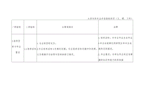 大学本科专业评估指标体系.docx