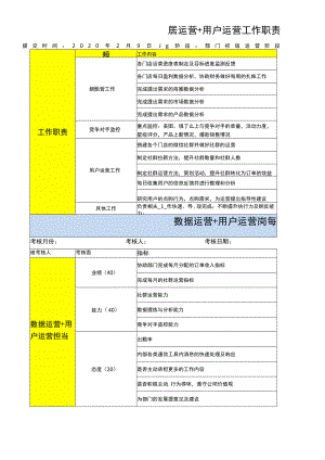 外卖相关运营岗位职责及KPI1.docx